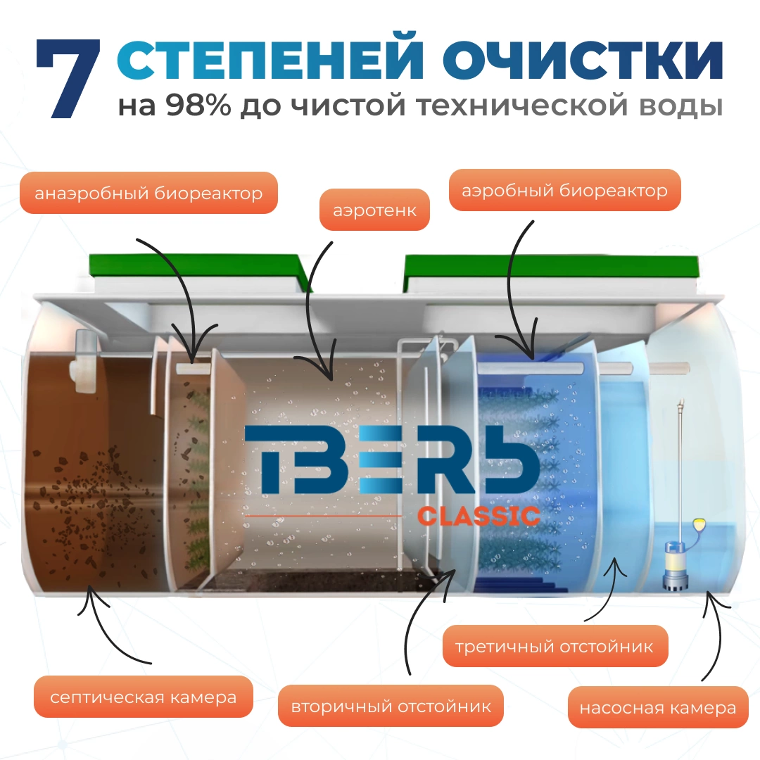 Classic 0,35Н