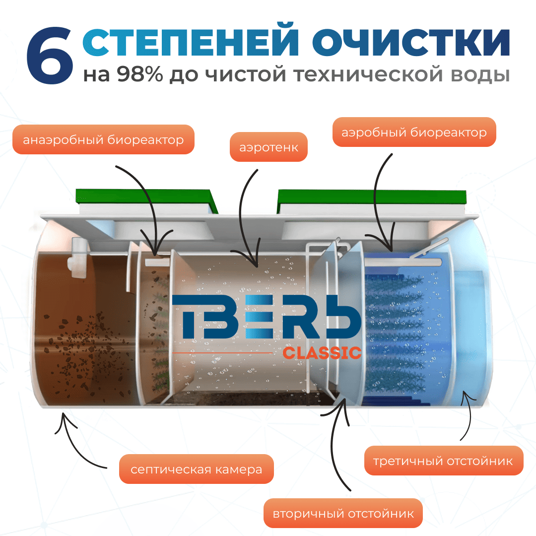 ТВЕРЬ Classic 0,65 КНС